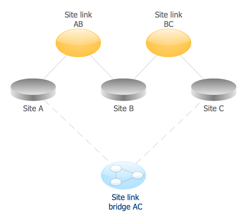 Active Directory