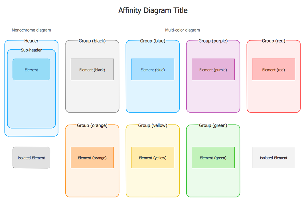  Affinity Diagrams Objects Library Design Elements