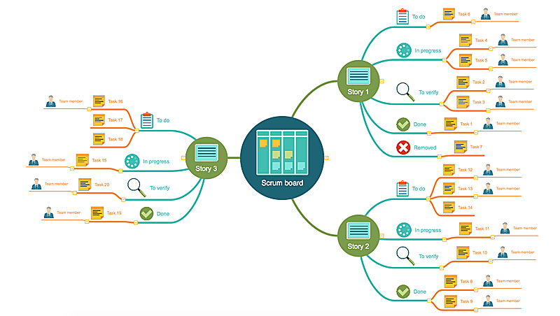 Agile Scrum Mind Map