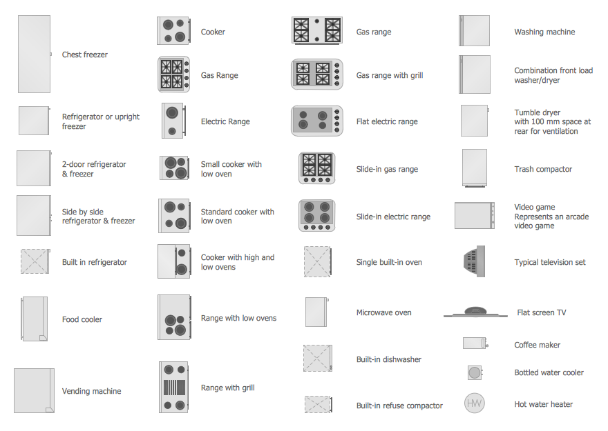 Appliances Symbols for Building Plan