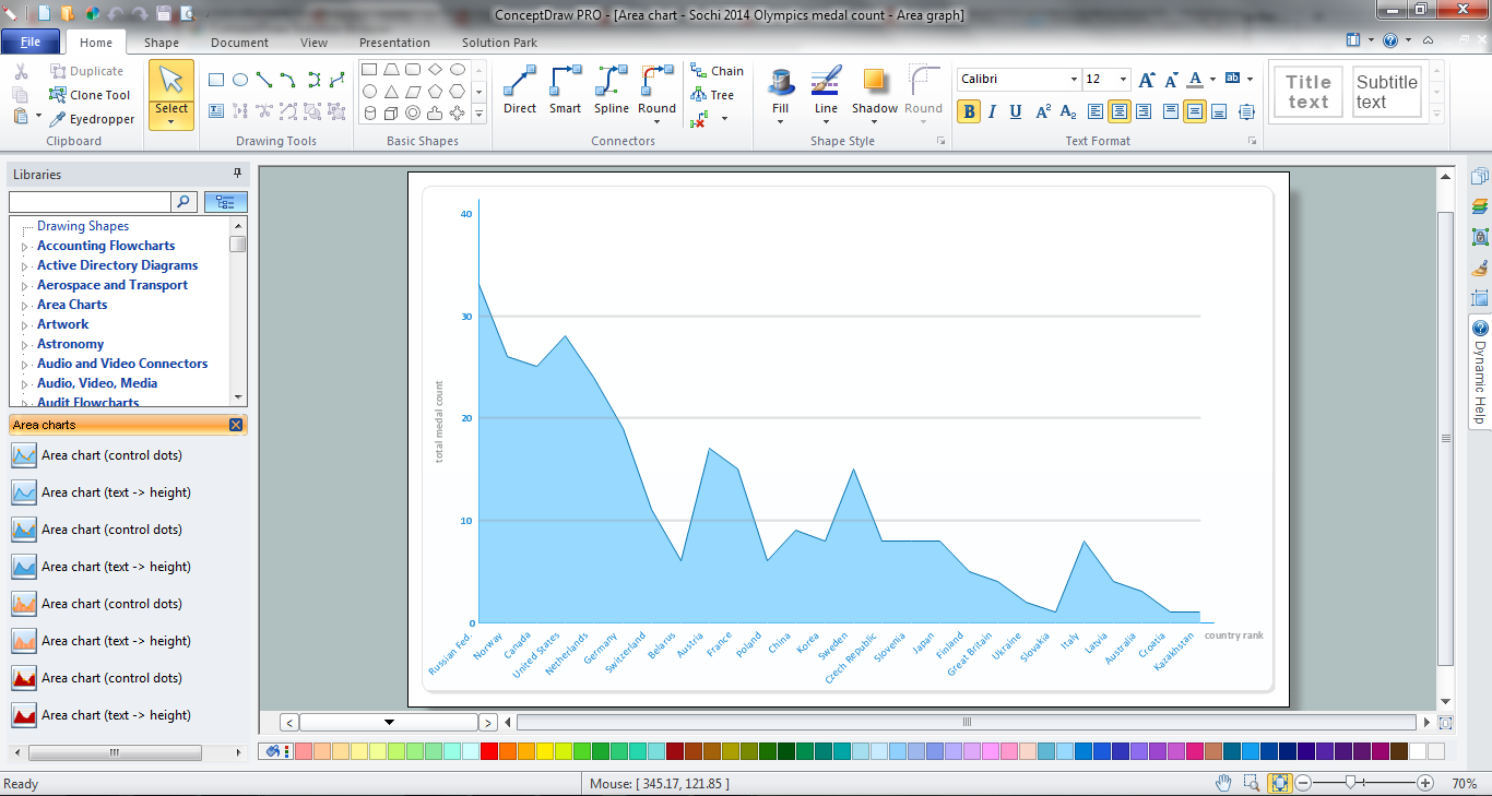 Sales Growth. Bar Graphs Example Percentage Pie Chart. Pie Chart Chart Area In Word