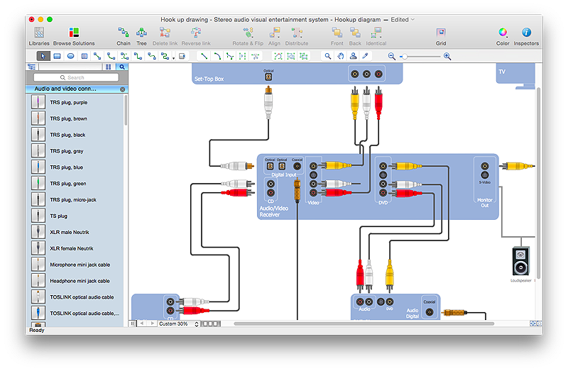 Audio Visual system Hook Up diagram