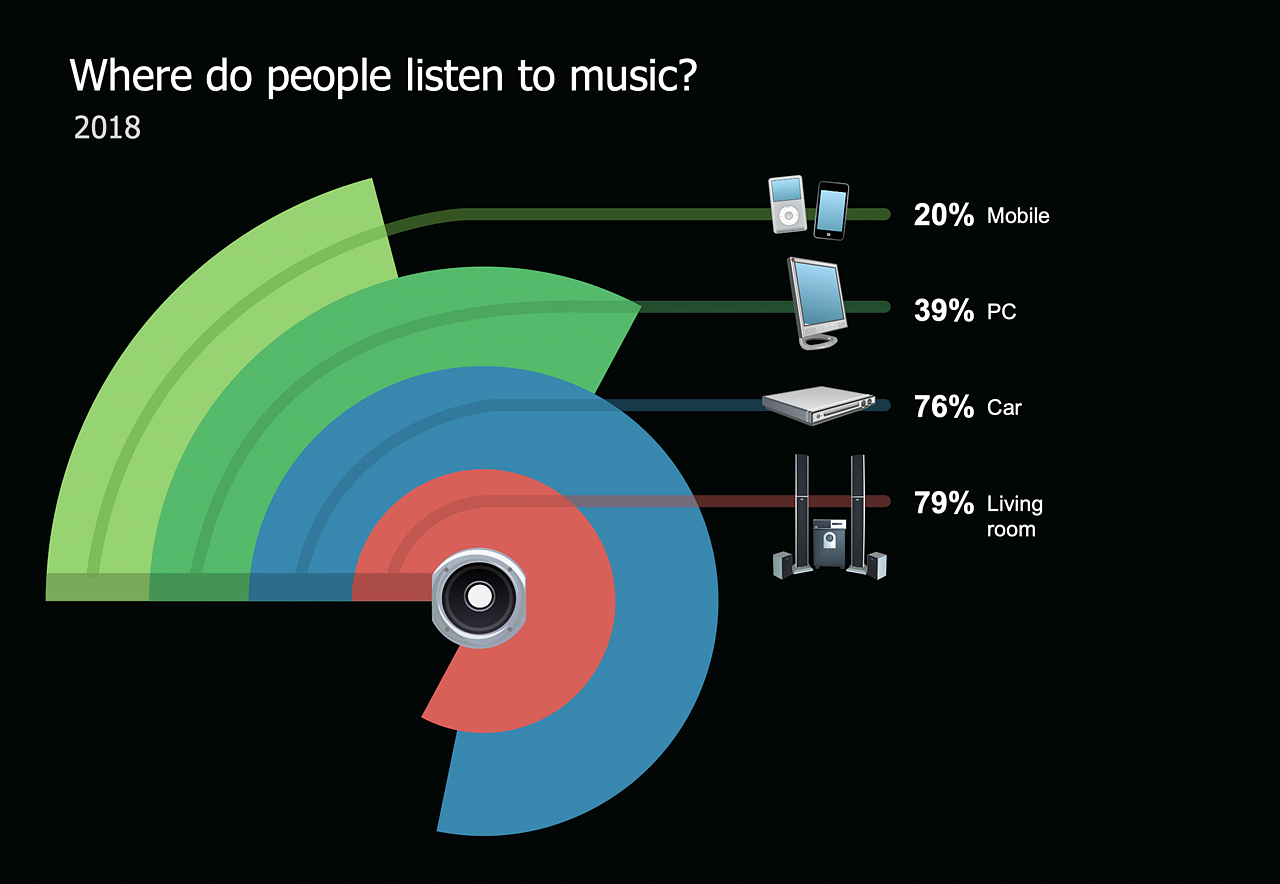 How to Create Digital Media Infographics