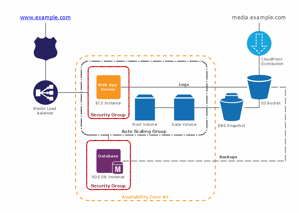 Web Application Architecture Diagram Example