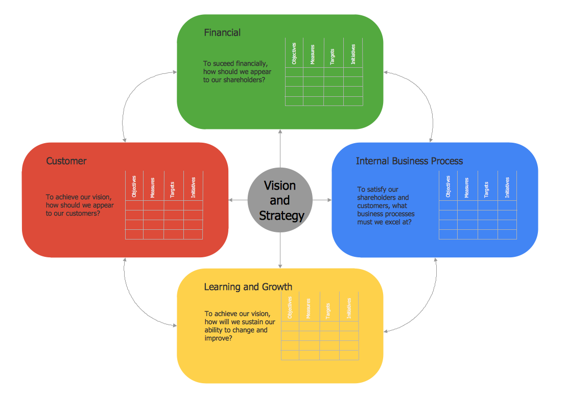 Balanced scorecard example