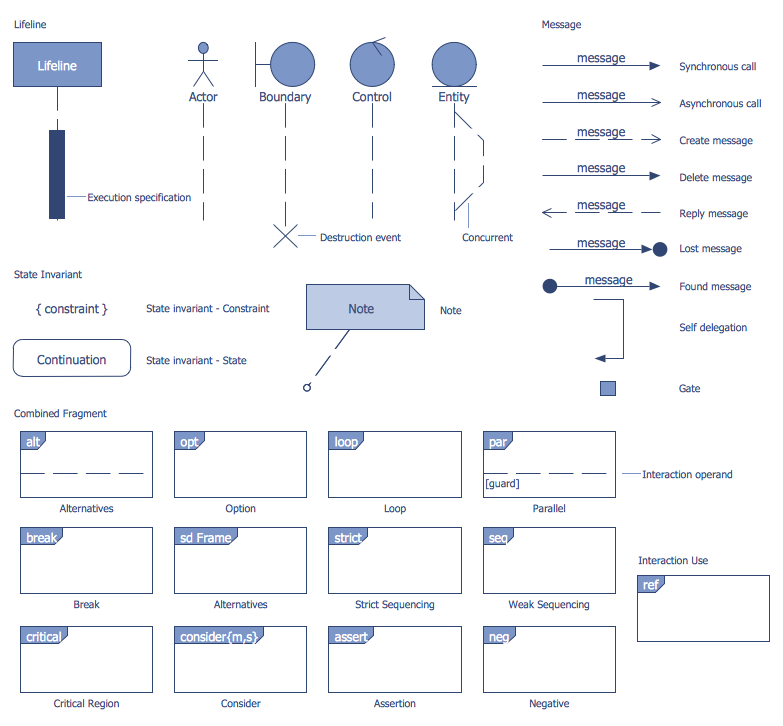 Bank UML Sequence Diagram Library Design Elements Bank UML Sequence Diagram Library Design Elements