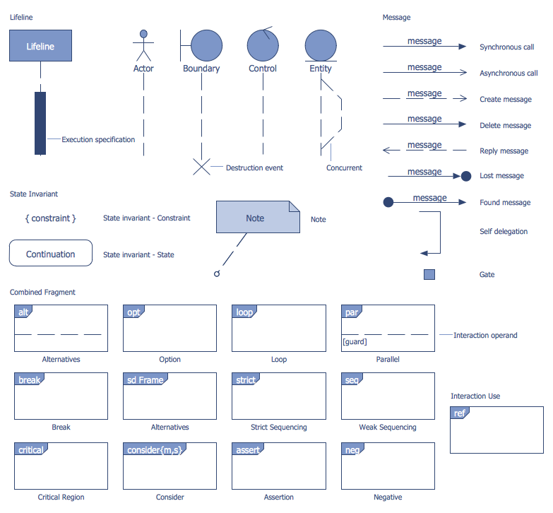 Bank UML Sequence Diagram Library