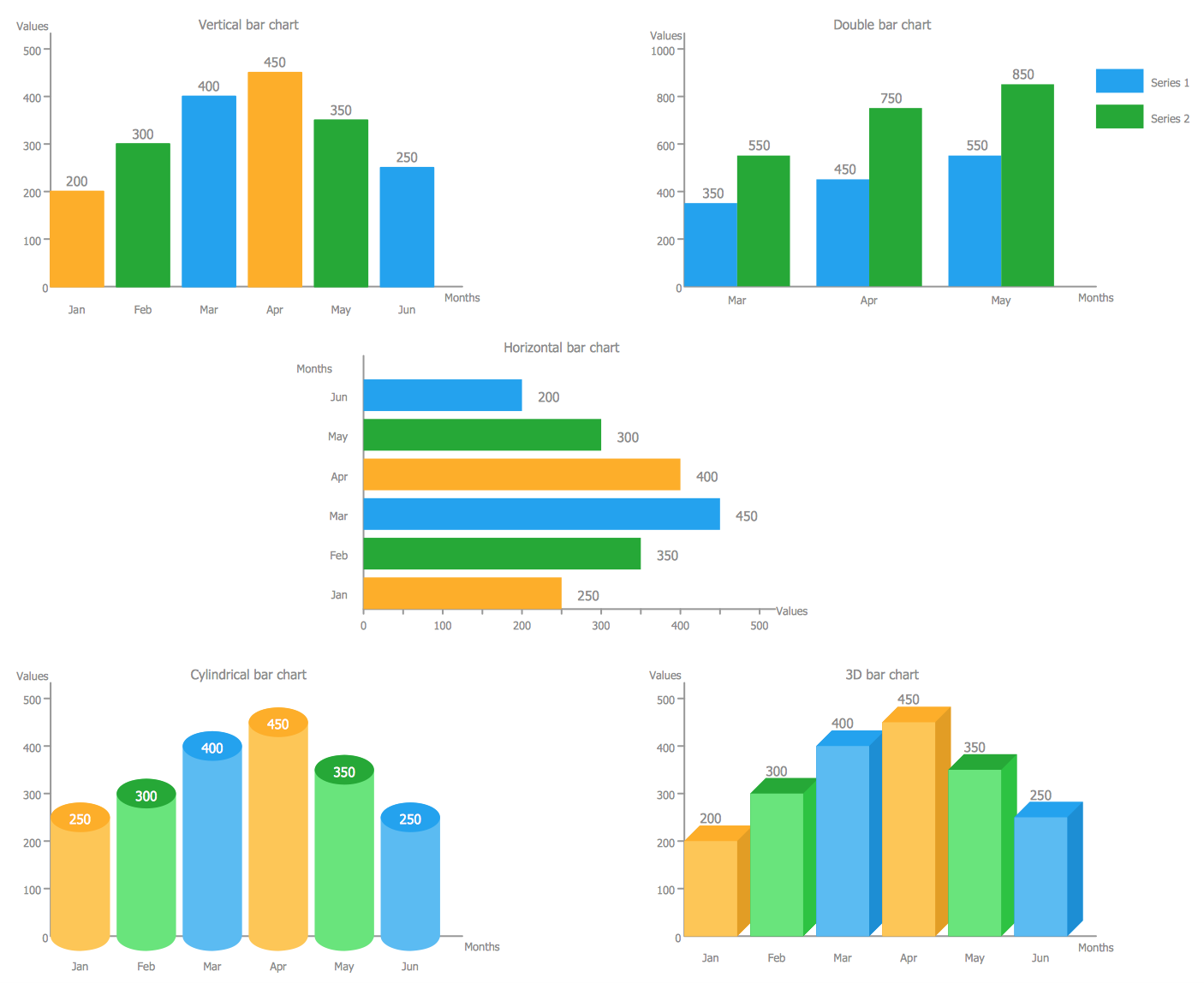 Bar Graph To Pie Chart