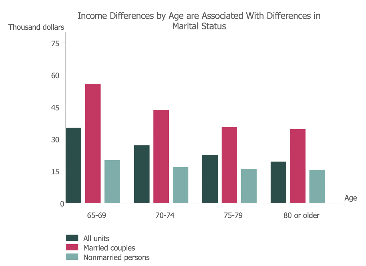 How to Create a Bar Chart