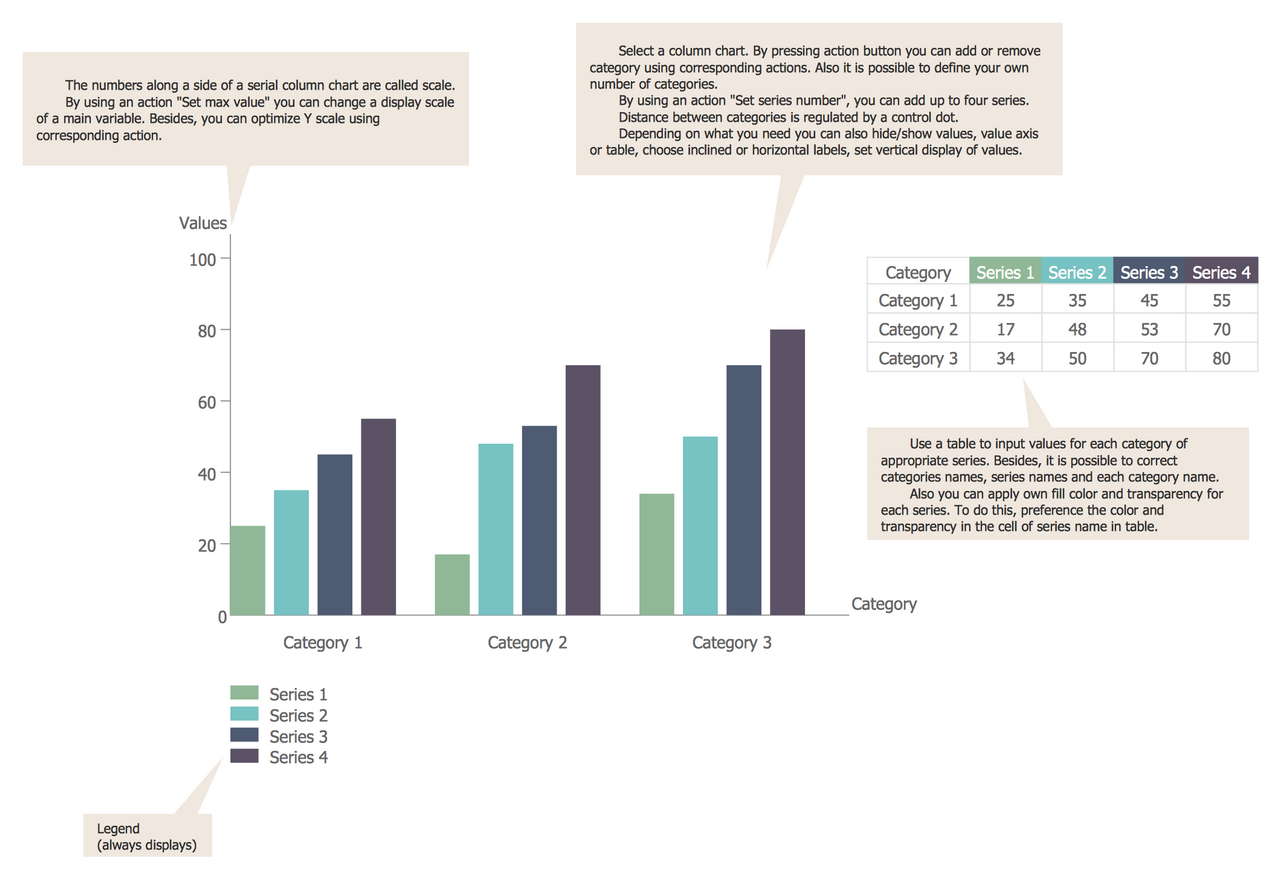 How To Do A Bar Chart