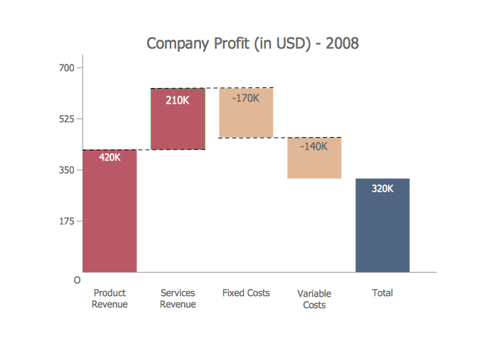 Waterfall Bar Chart