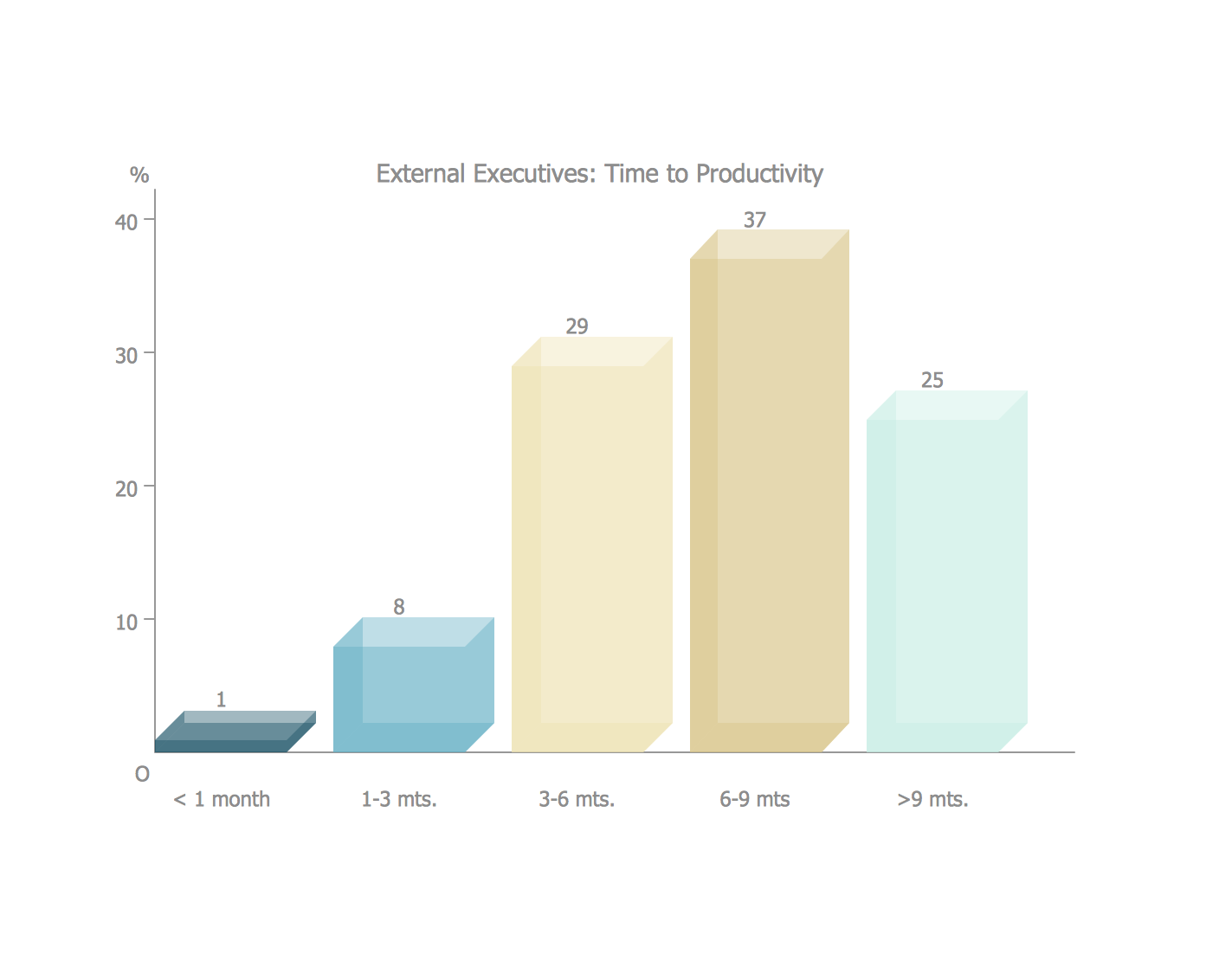 Charts On Environmental Issues