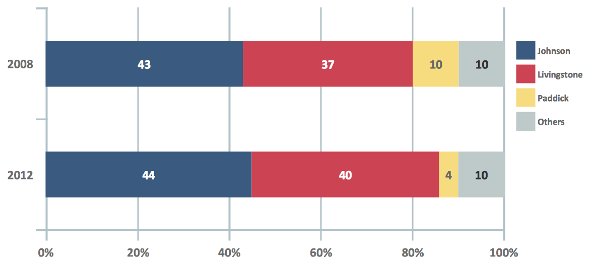 Bar Charts Maths Frame