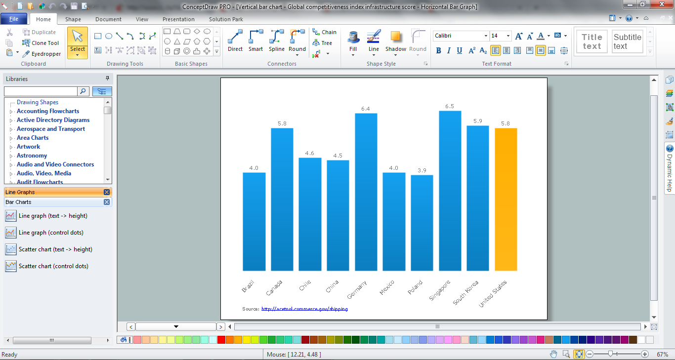 Graph Chart Creator