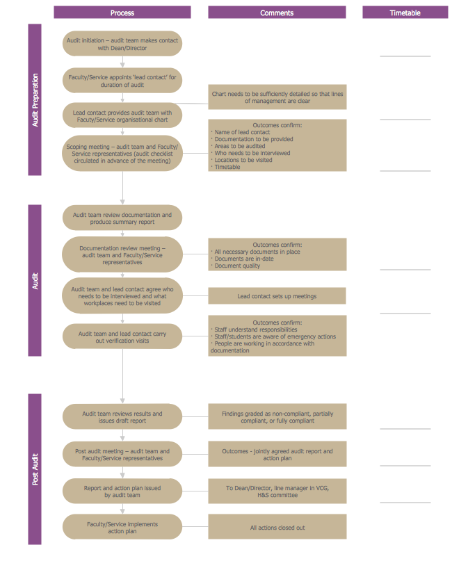 Lead Management Process Flow Chart