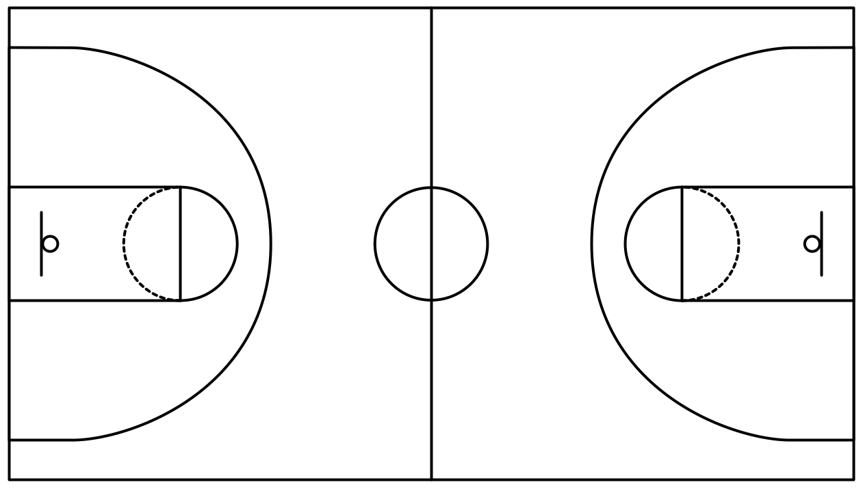 Basketball court diagram & layout,dimensions