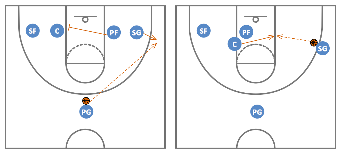 How to Draw & Read Basketball Plays