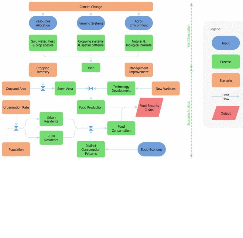 Best Program to Make Diagrams