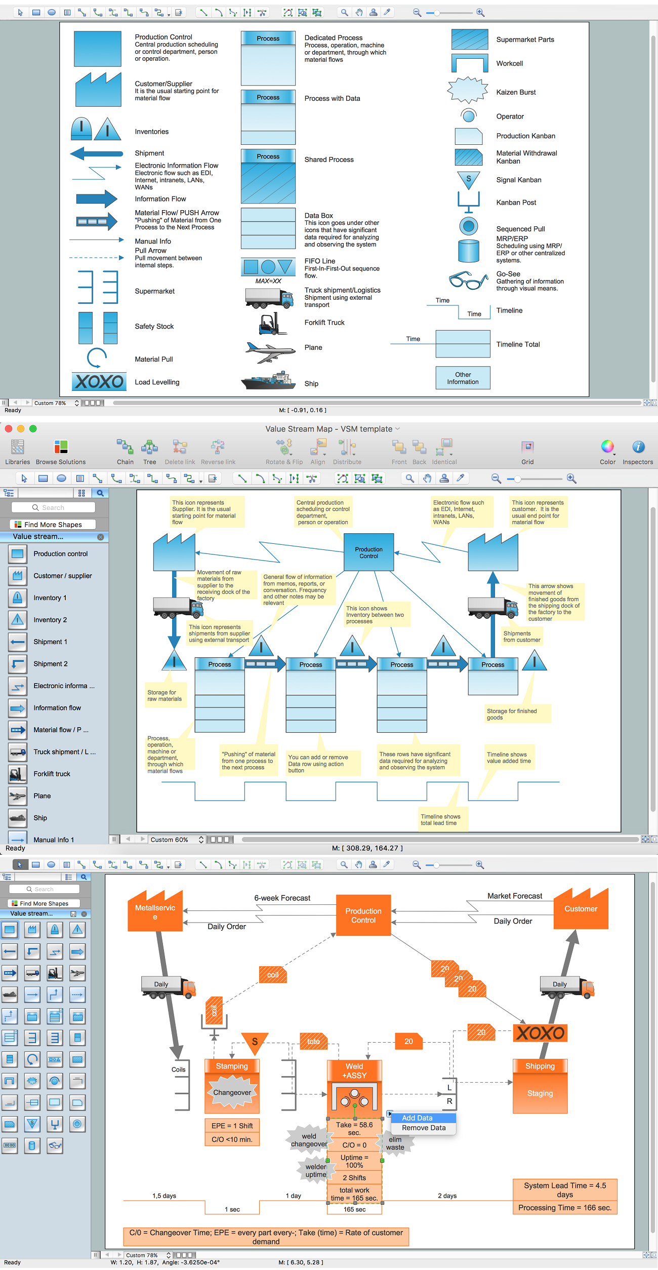 Value Stream Mapping (VSM) diagram