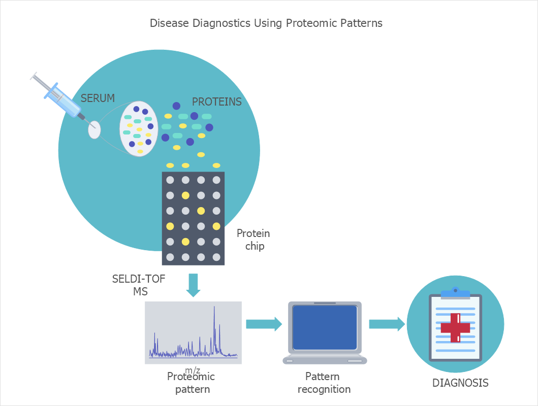 How to Design Biomedical Drawings *