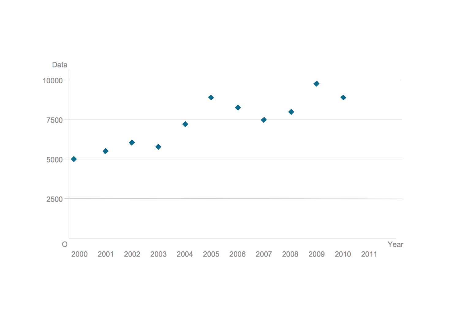 Blank Scatter Plot