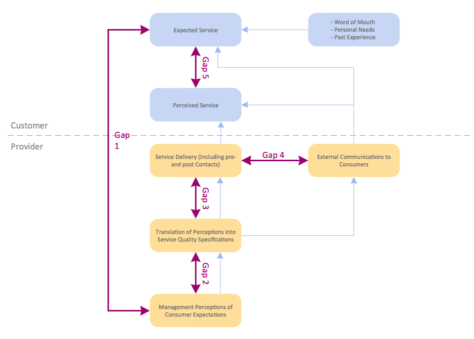 Block Diagram example