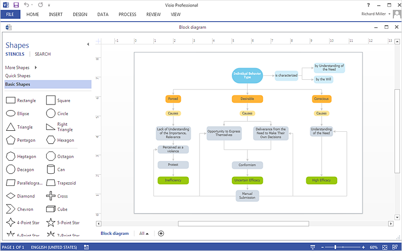 How To Create an MS Visio  Block Diagram