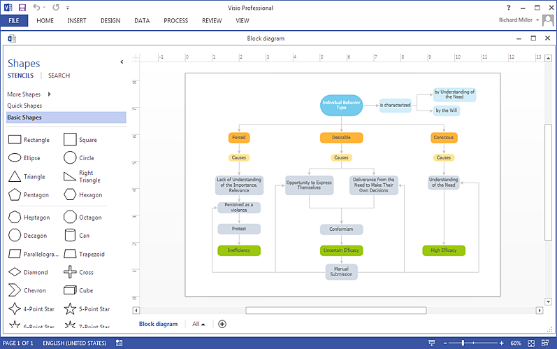 Visio Block Diagram