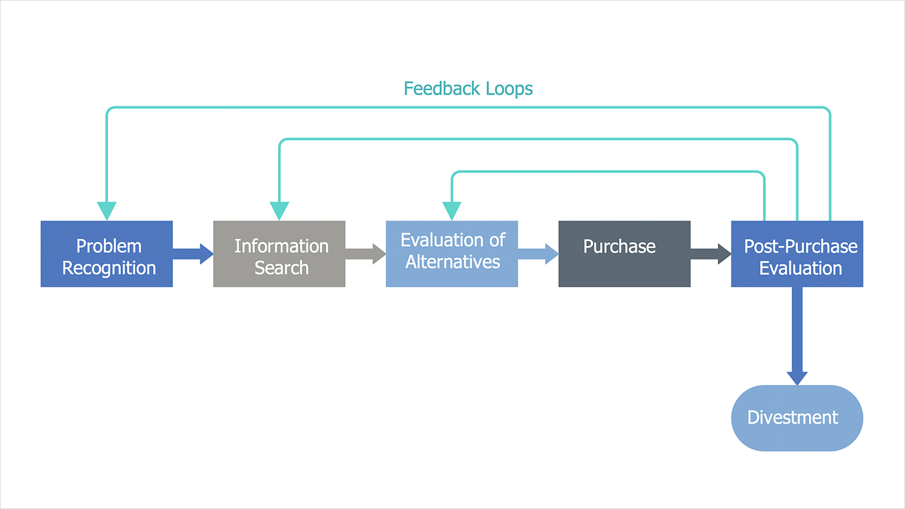 How to Draw a Block Diagram