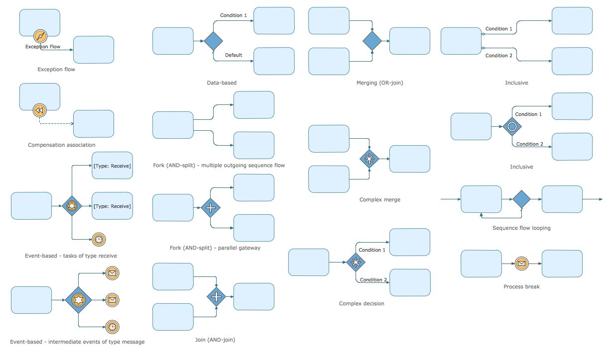 Expanded Objects BPMN 1.2 Library