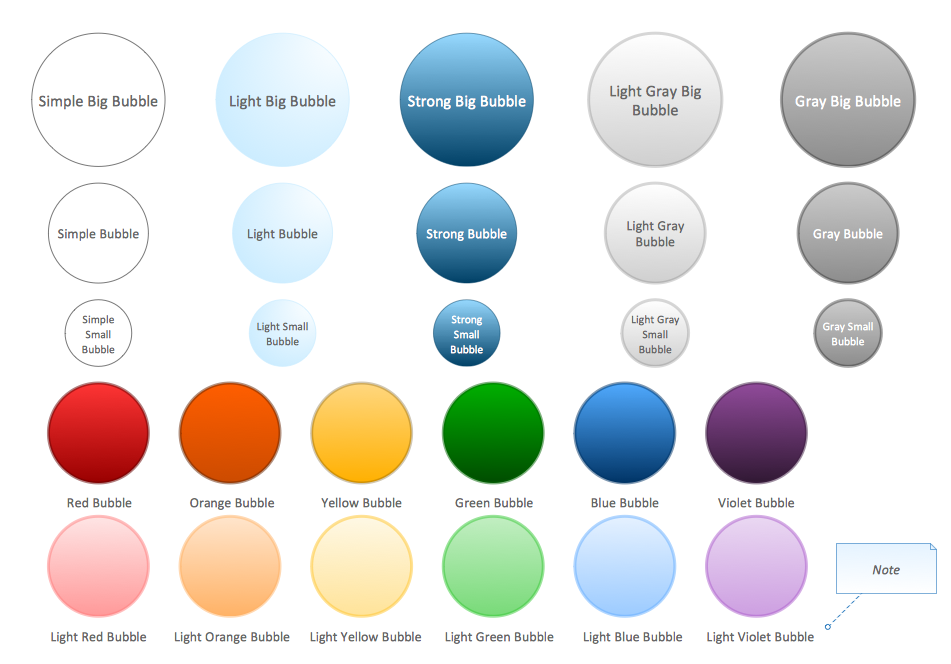 Online Bubble Chart Maker