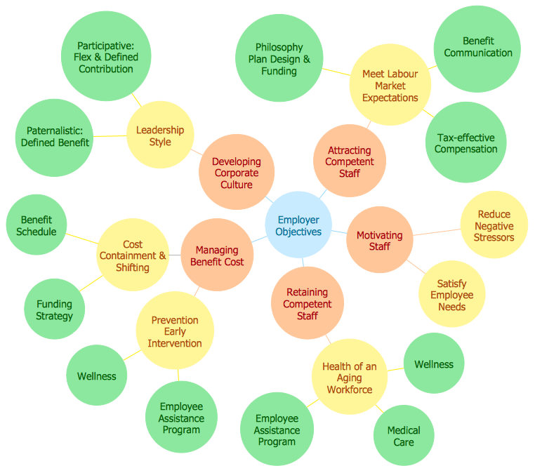 A Bubble diagram example