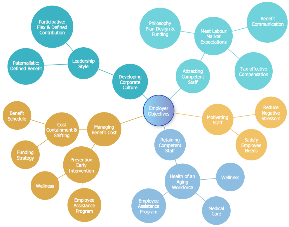 A bubble diagram example