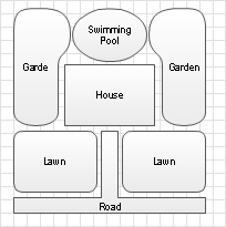 Bubble diagrams in Landscape Design