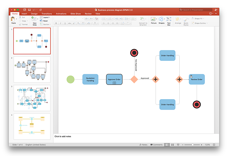 power-point-business-process-presentation