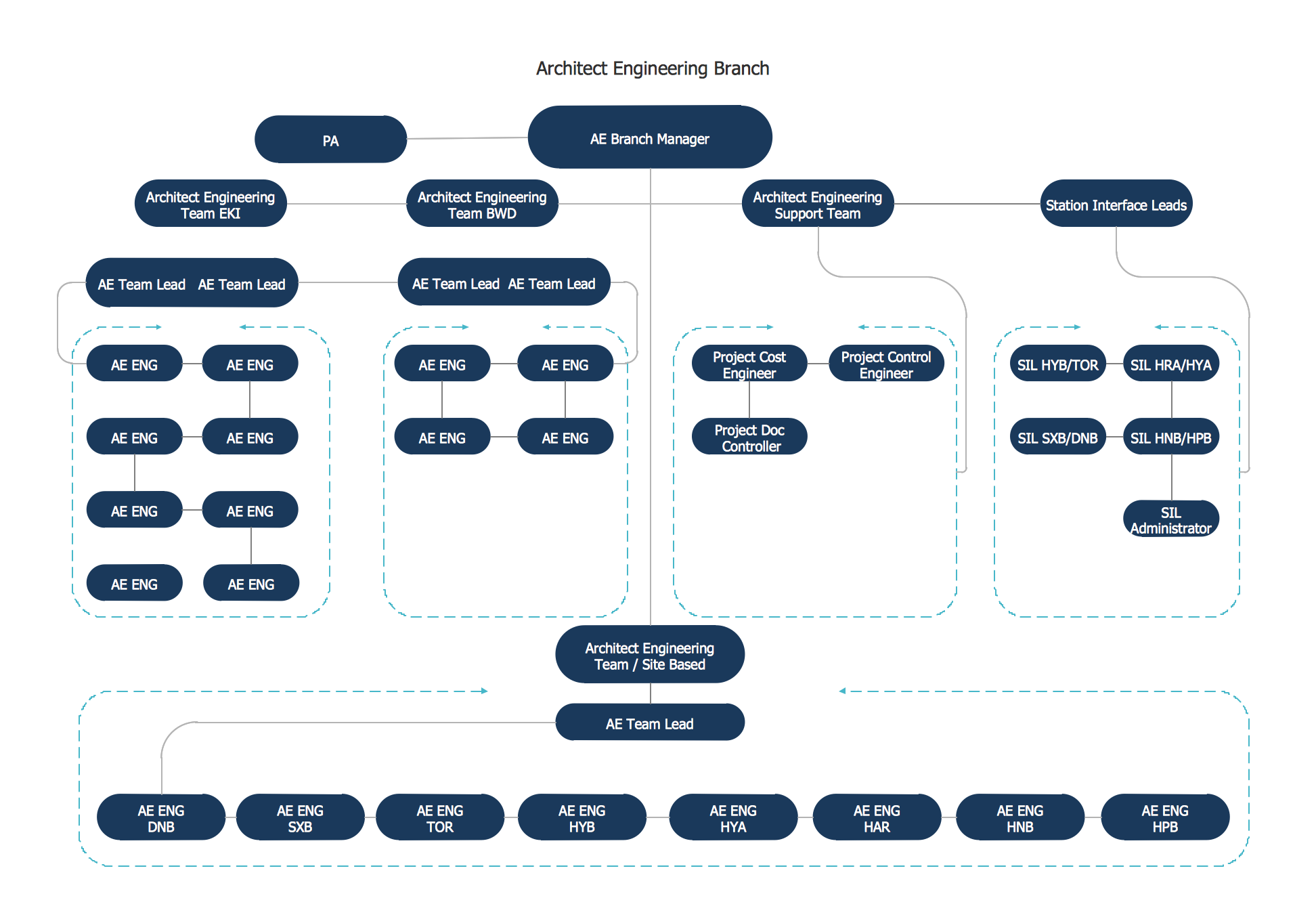 Cross Functional Organizational Chart Template