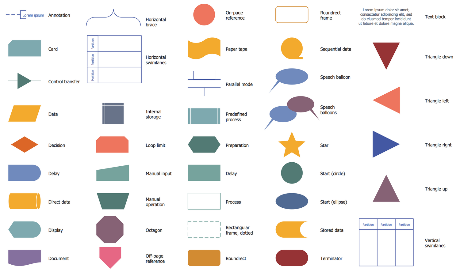 Library Workflow Chart