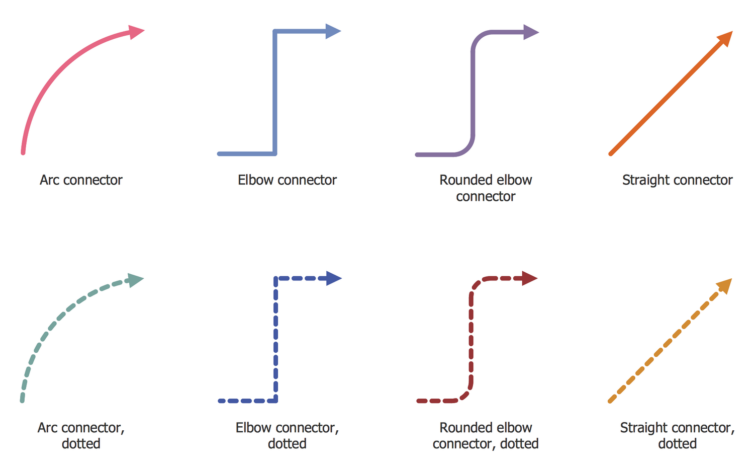 Library Workflow Chart