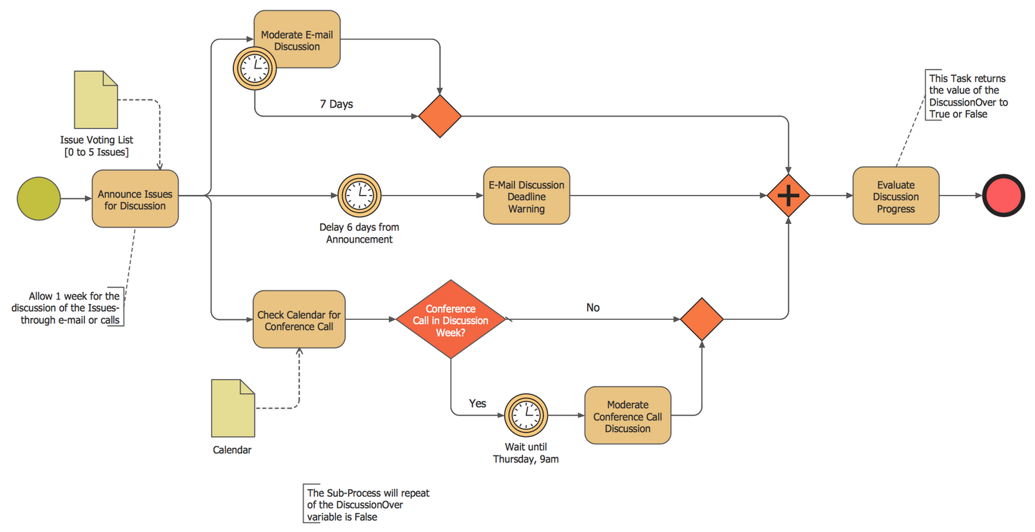 business process model software mac