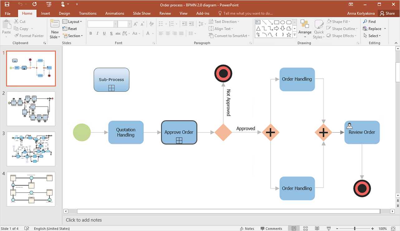 How To Present a Business Process Model Business Process With Regard To Business Process Modeling Template How To Present a Business Process Model Business Process With Regard To Business Process Modeling Template