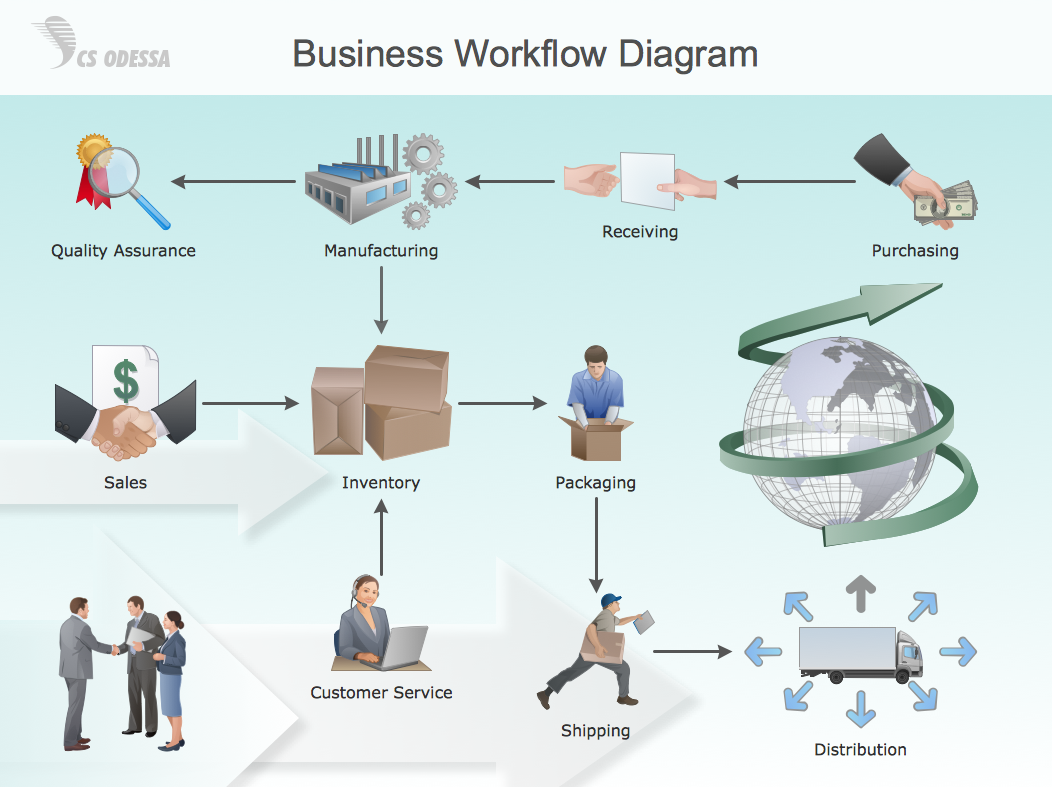 [DIAGRAM] Sap Business Process Diagrams - MYDIAGRAM.ONLINE