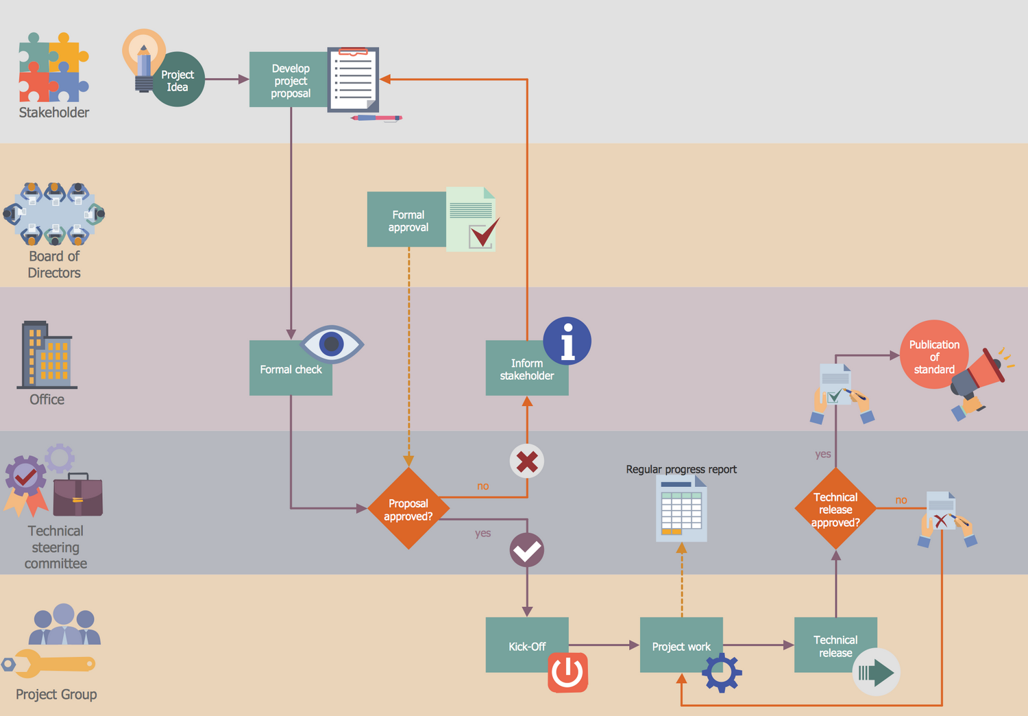 Creating Business Process Workflow Diagrams With Advanced Software Creating Business Process Workflow Diagrams With Advanced Software