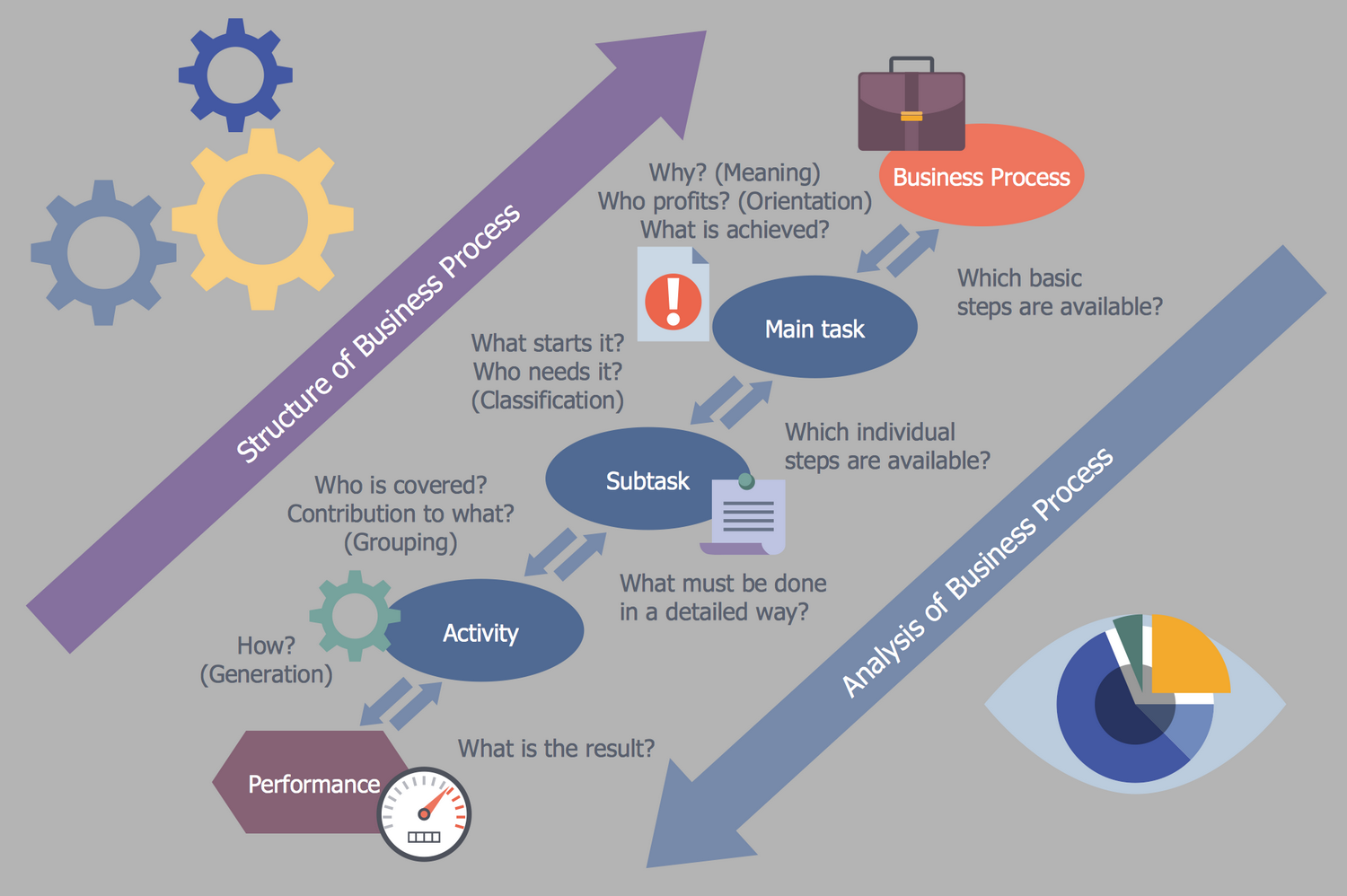 Business Process Workflow Diagram - Structure and Analysis