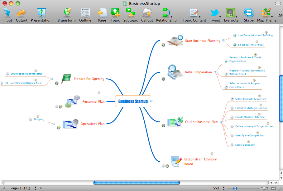 Form of maps, schemes and task branches