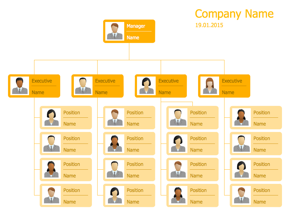 apple organizational structure chart