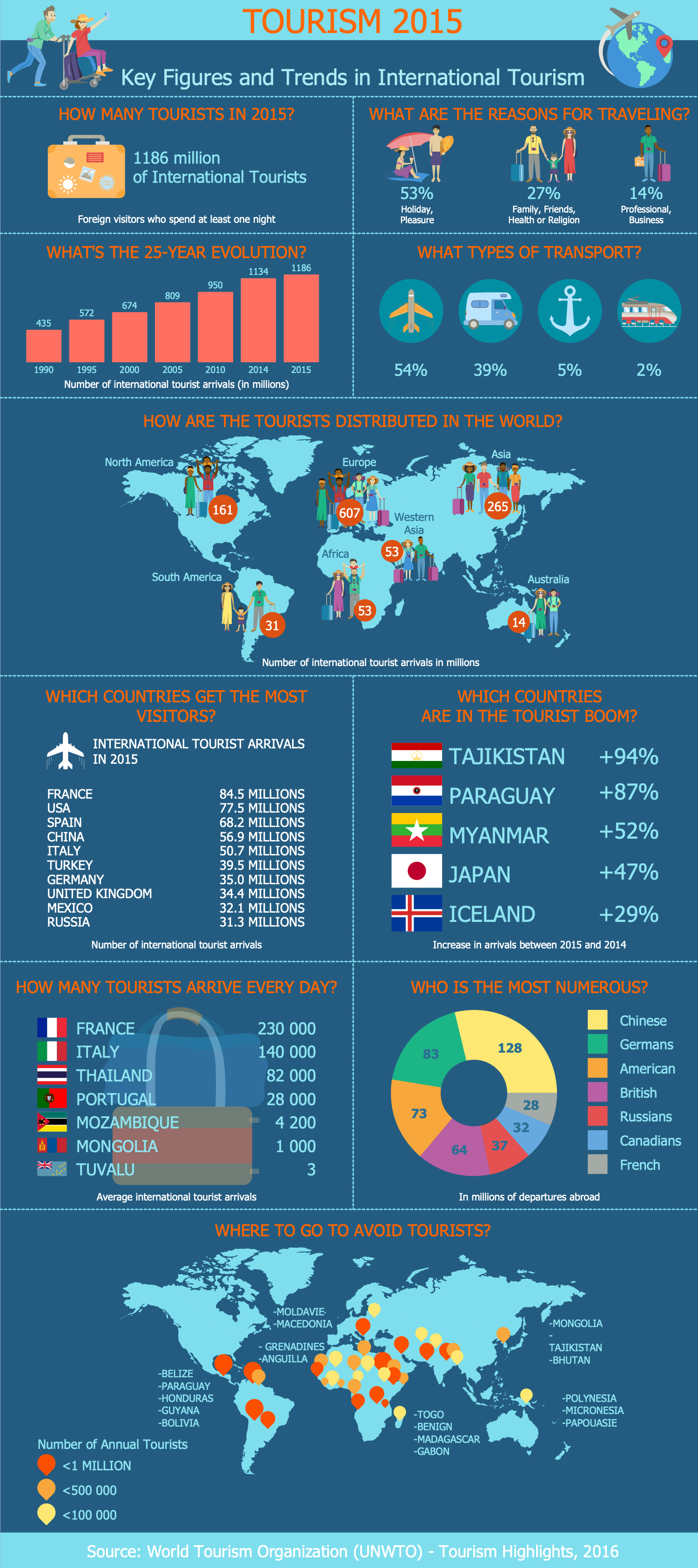 Business Travel Infographics - Travel Infographic 2015