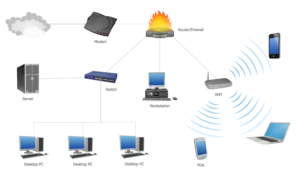 Network Wiring Schematic - Wiring Diagram