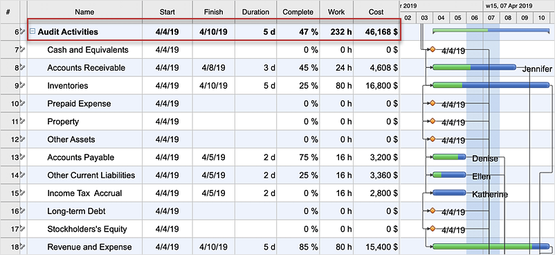 How are Summary Values of Project Phases Calculated