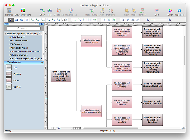 Root Cause Tree Diagram sample