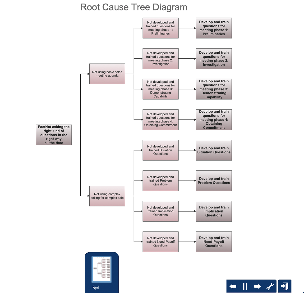 Events And Causal Factors Chart Template